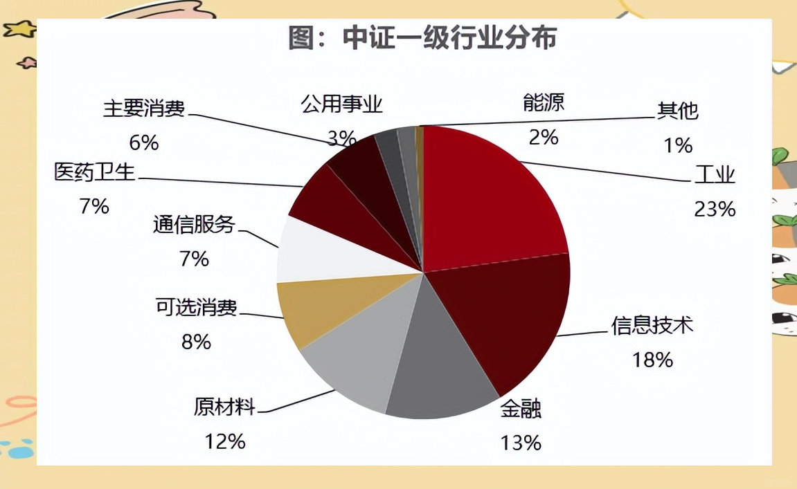 互联互通机制下首只中证A500ETF“出海” 拓宽中国资产全球配置路径
