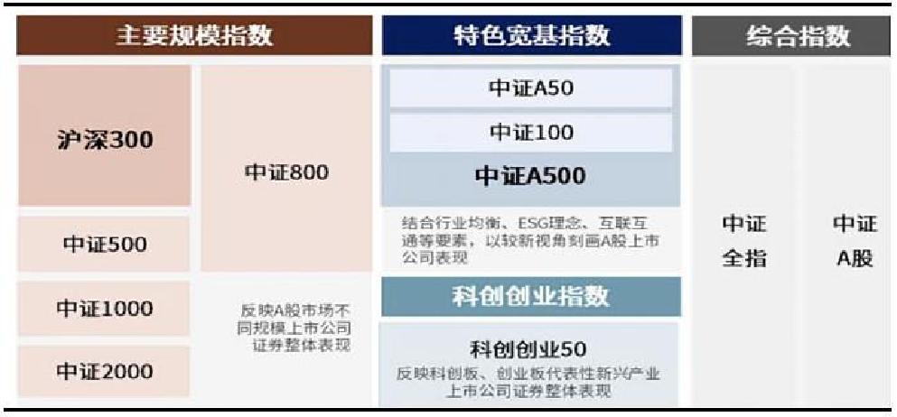互联互通机制下首只中证A500ETF“出海” 拓宽中国资产全球配置路径