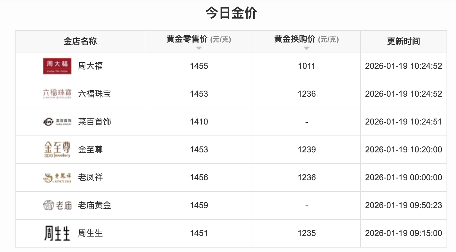 国际金价再创历史新高