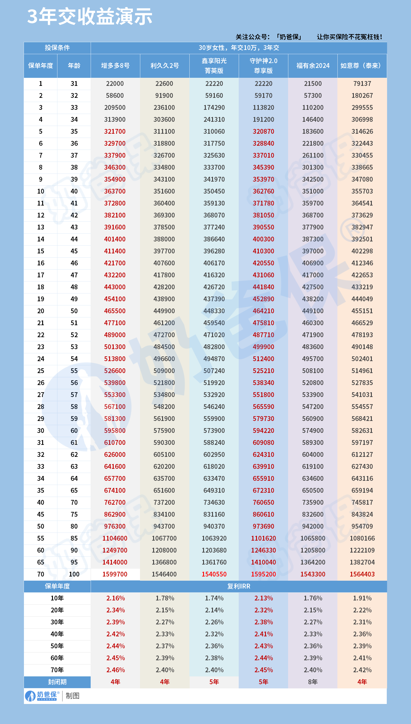 普通型人身保险产品预定利率研究值调整至1.89%