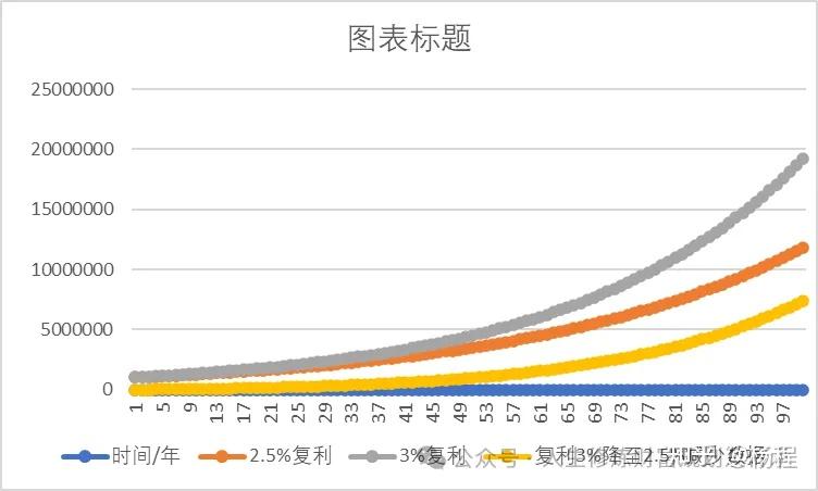 普通型人身保险产品预定利率研究值调整至1.89%