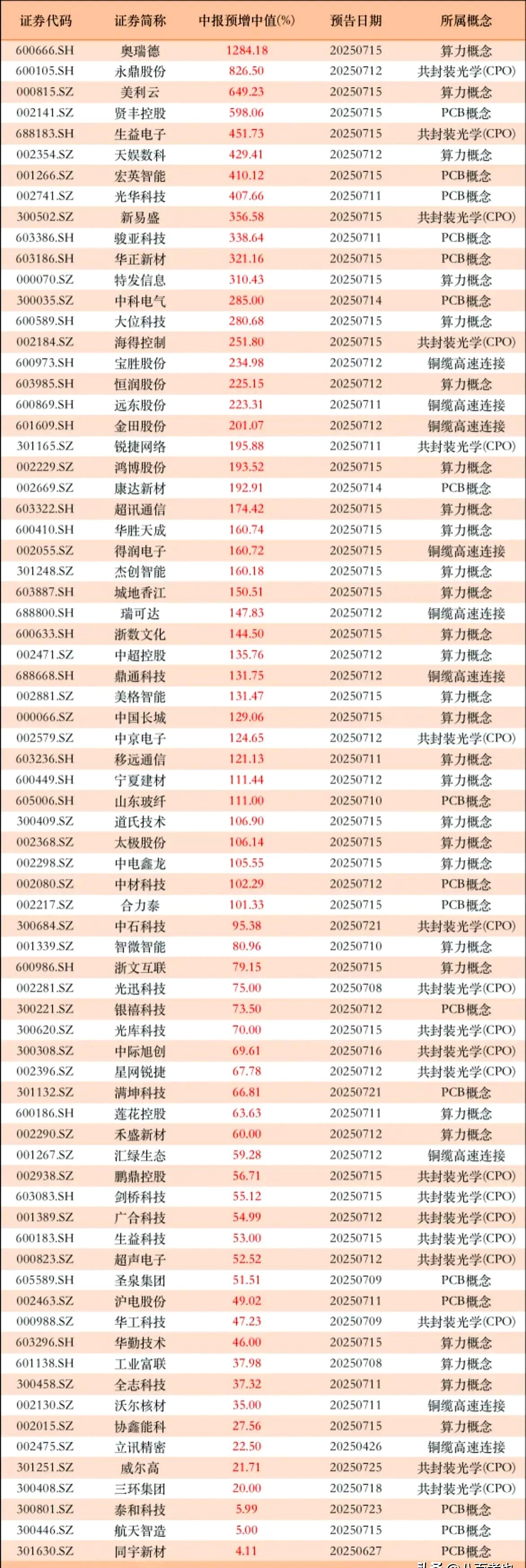 南山铝业:2026年首次回购888万元公司股票