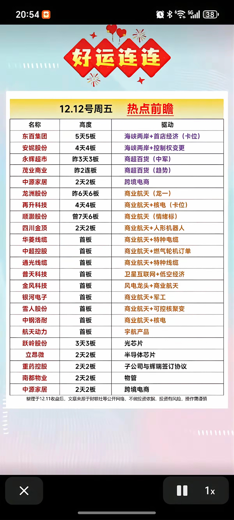 技术突破叠加政策红利 核聚变产业入机构法眼