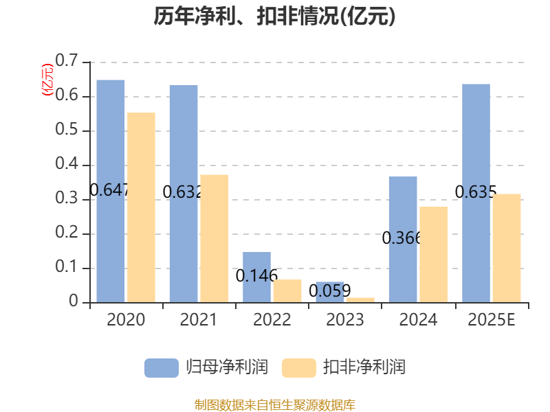 沃特股份：2025年归母净利润预增55.75%—91.28%