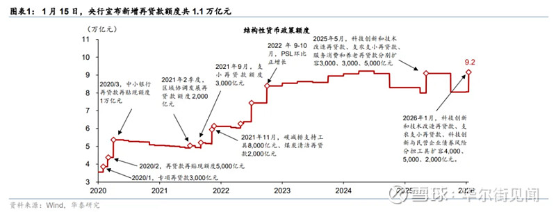 连平:2026年降准降息仍有一定空间