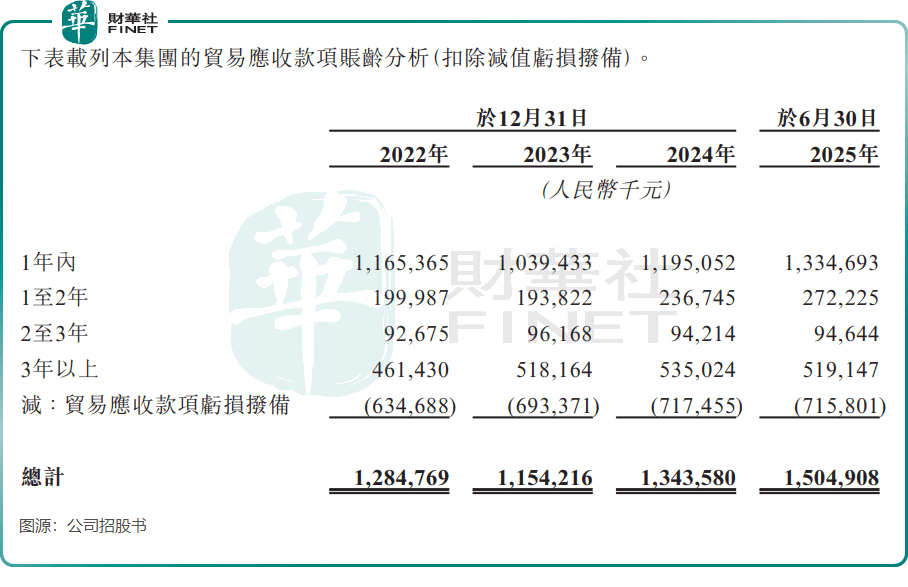 冲刺“A+H”加码全球化布局 国恩股份卡位新质生产力核心赛道