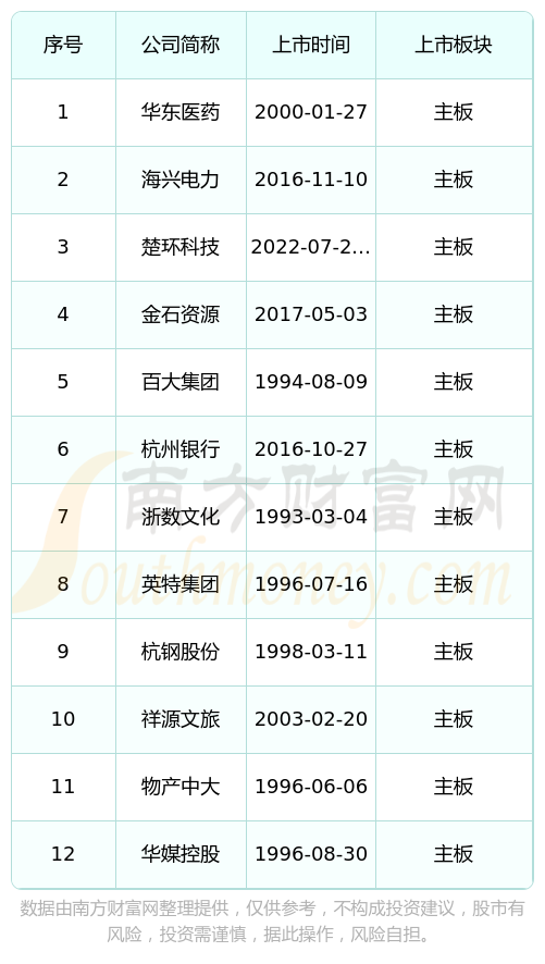 2026年江苏公司A股上市“第一枪”:爱舍伦登陆北交所
