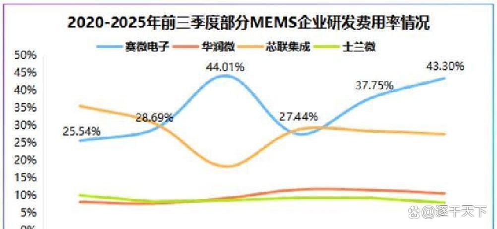 芯联集成:预计2025年营收同比增长约26%