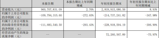 四方达:部分股东、高管拟减持公司股份