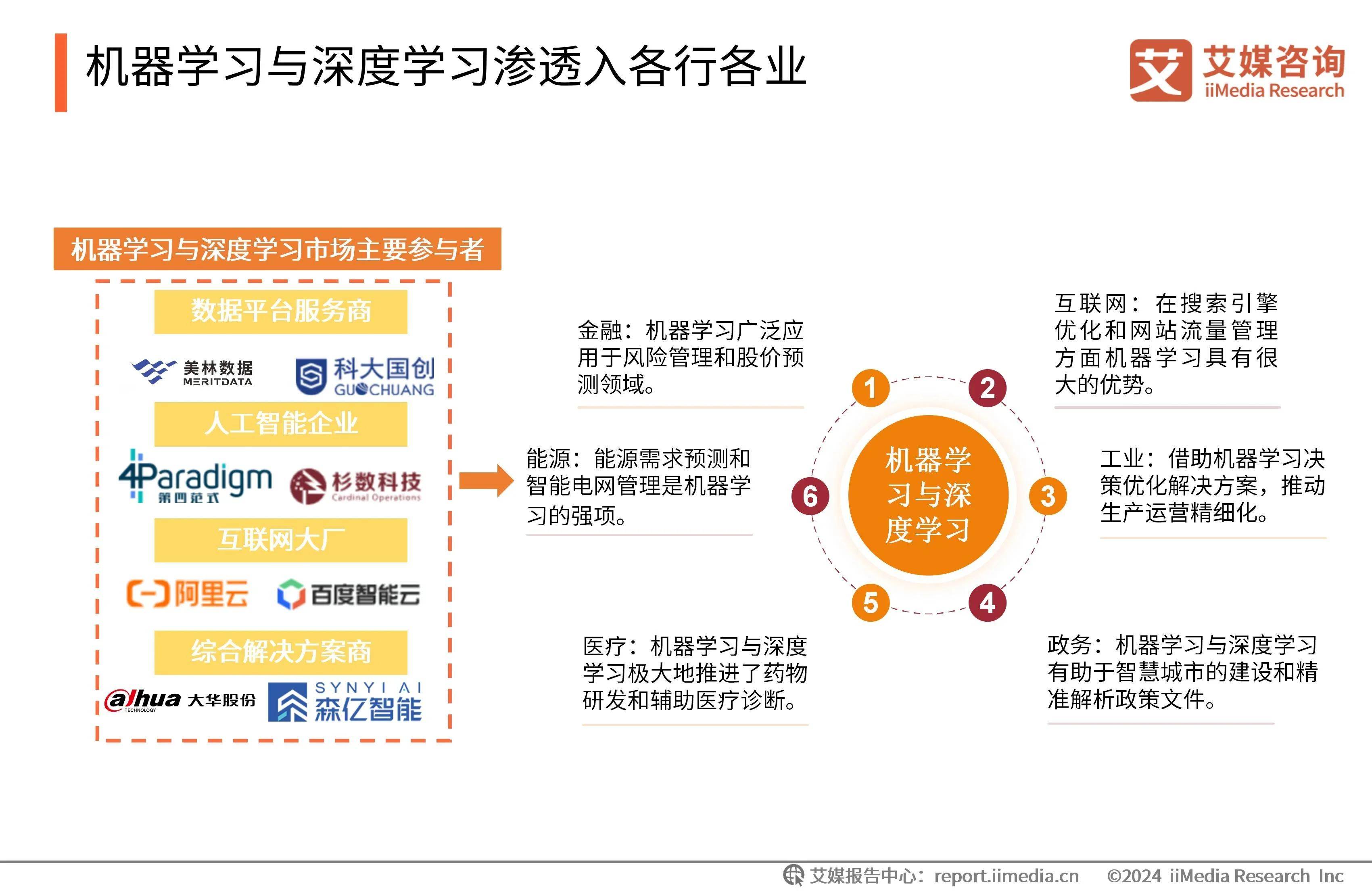 人工智能为工业经济增长注入强劲动力
