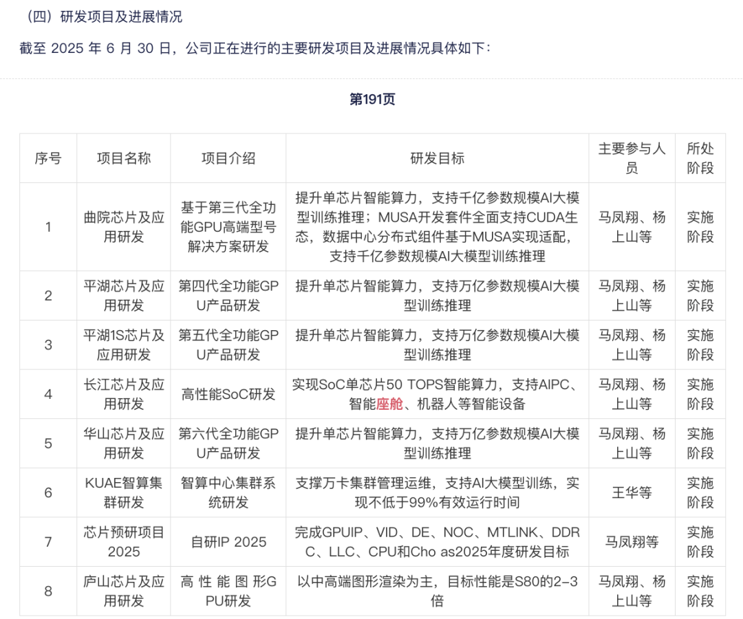摩尔线程：预计2025年营收14.50亿元至15.20亿元 国产GPU商业化提速