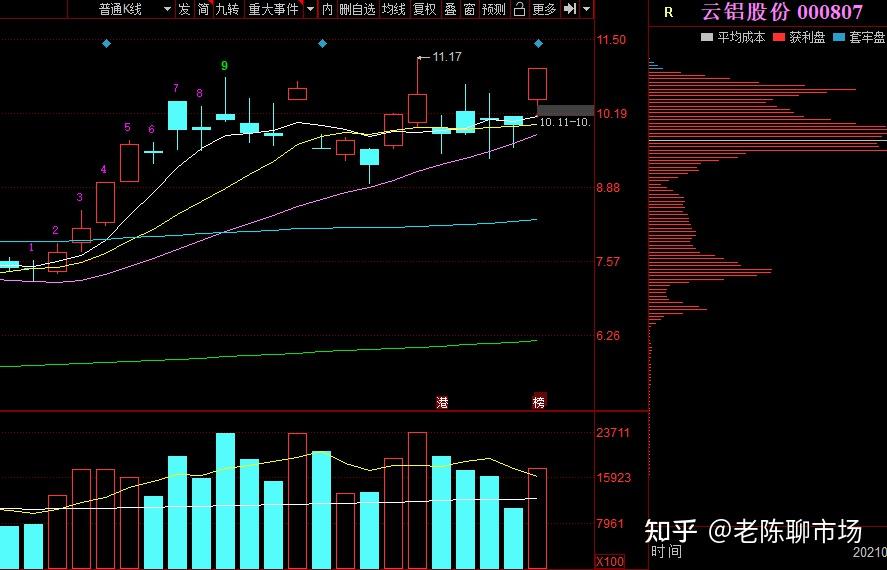 顺周期板块热度提升 机构预测10股业绩将大反转