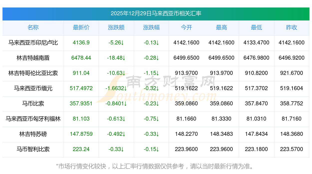 马来西亚2025年贸易额创新高