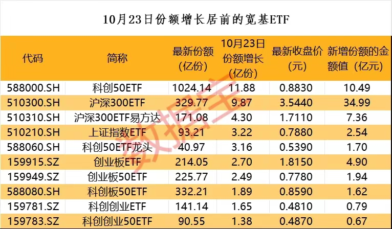 宽基ETF频繁“瘦身” 主题ETF多点开花