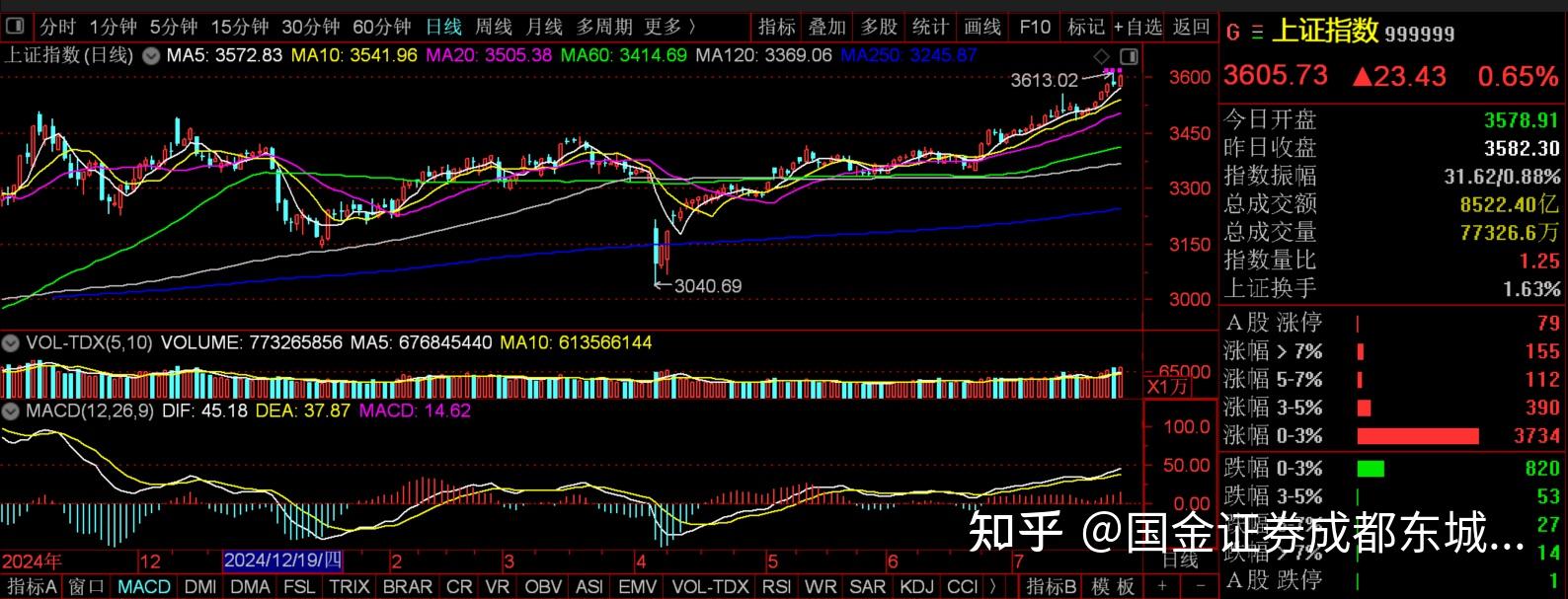 宽基ETF频繁“瘦身” 主题ETF多点开花