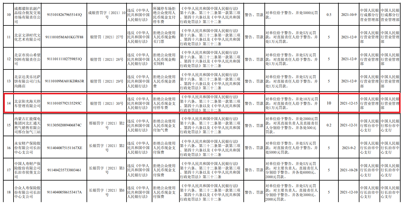 拒收人民币现金，2家单位被处罚
