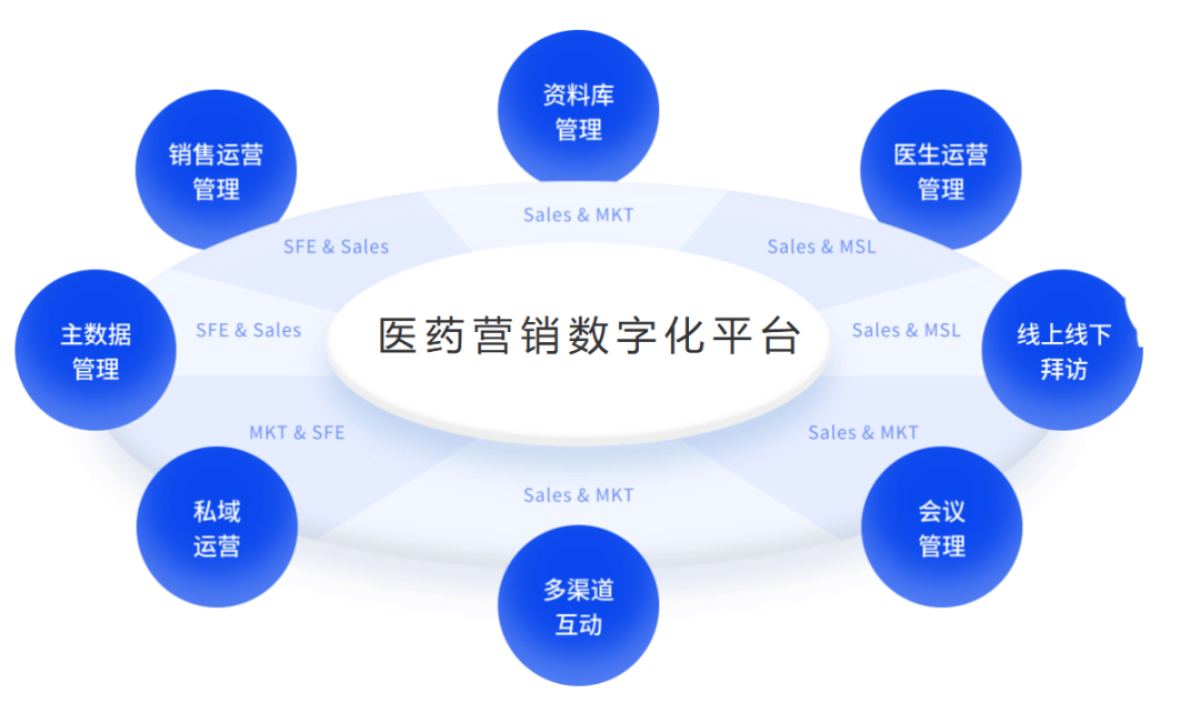2025年商业健康保险对创新药械的总赔付金额约147亿元