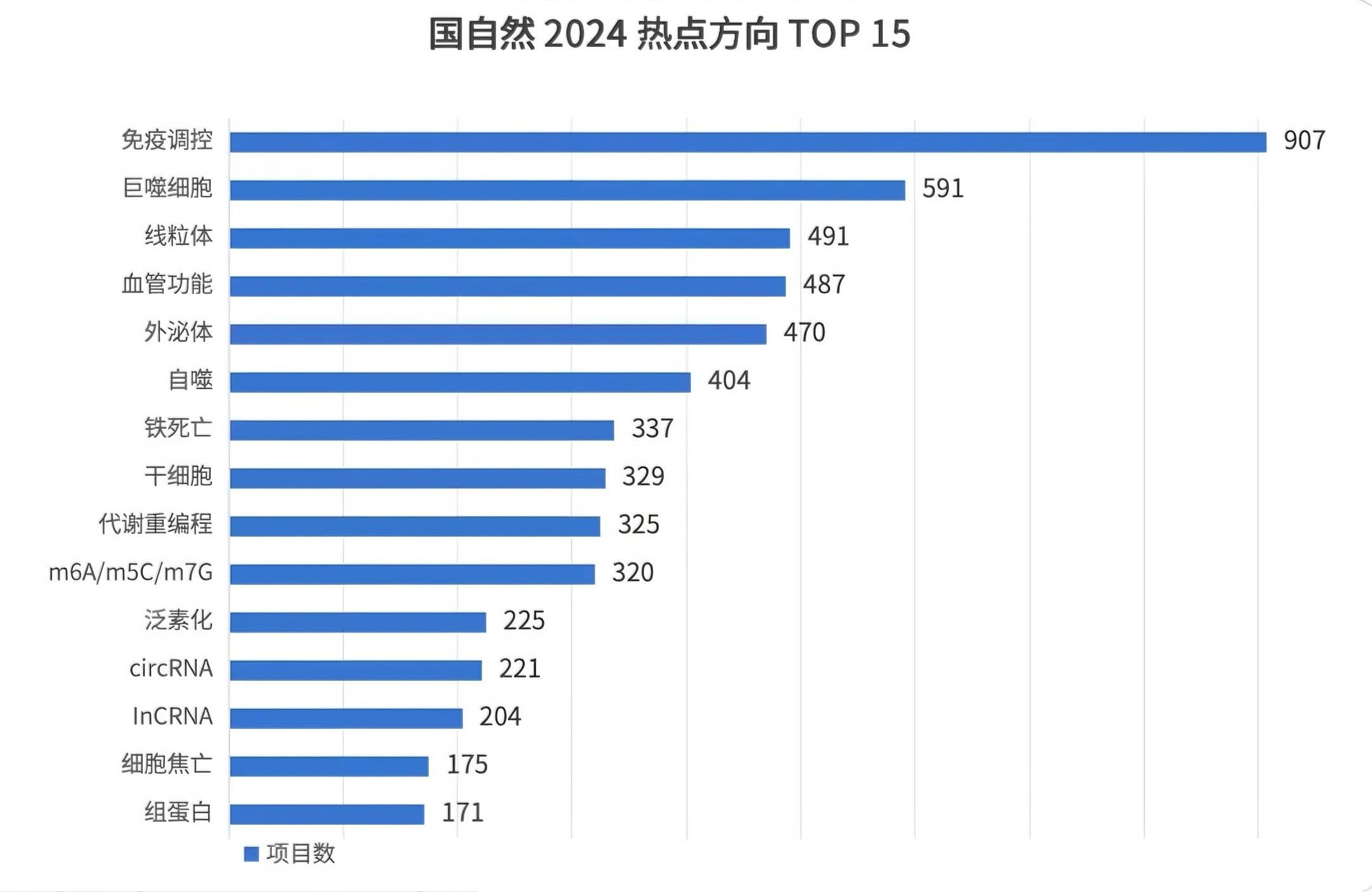 2025年基金规模排名新注解：多元资产爆发重构行业格局