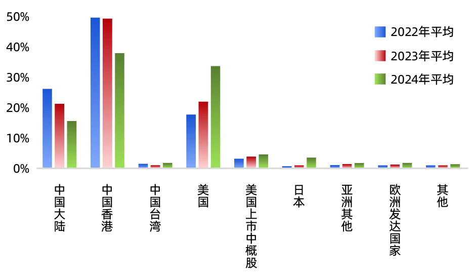 2025年基金规模排名新注解：多元资产爆发重构行业格局