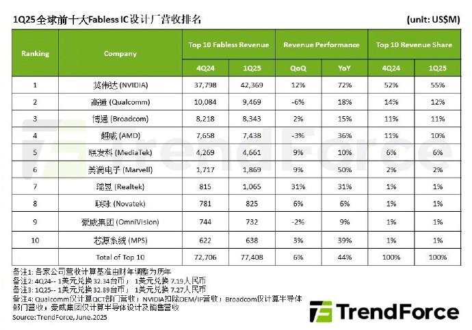 成都华微:预计2025年第四季度归母净利润环比增长458%-614%