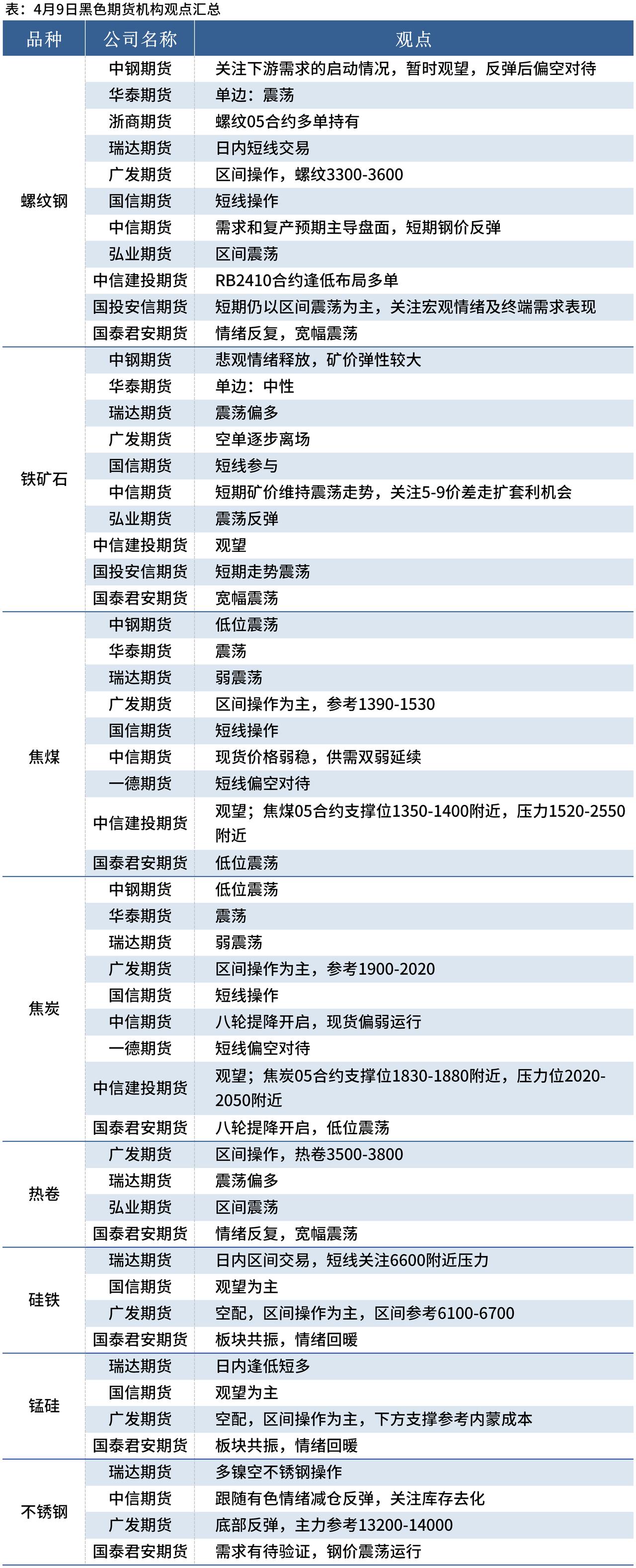 郑商所修订硅铁、锰硅期货业务细则