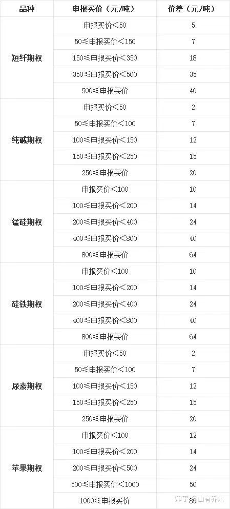 郑商所修订硅铁、锰硅期货业务细则