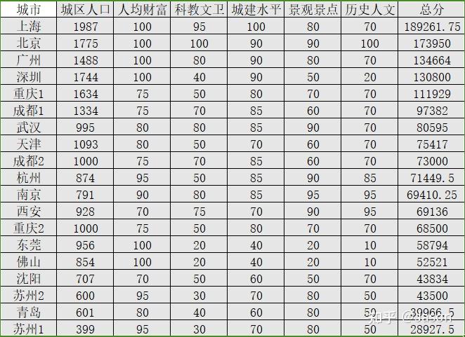 有奖发票试点城市公示！这些城市入选