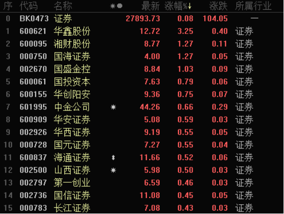 券商开年调研440家A股公司 电力设备、化工板块热度上升