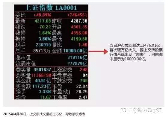 券商开年调研440家A股公司 电力设备、化工板块热度上升
