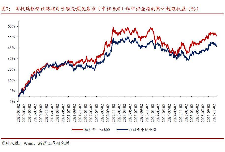 基金业绩比较基准新规落地 基民选基有了实用“参考标尺”