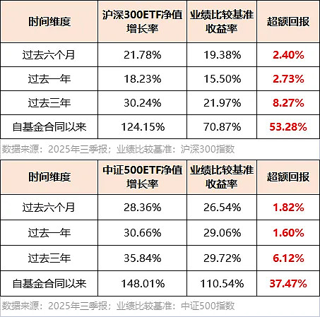 基金业绩比较基准新规落地 基民选基有了实用“参考标尺”