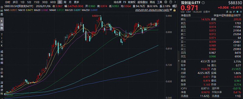 宽基降温主题升温 资金借道ETF切换结构