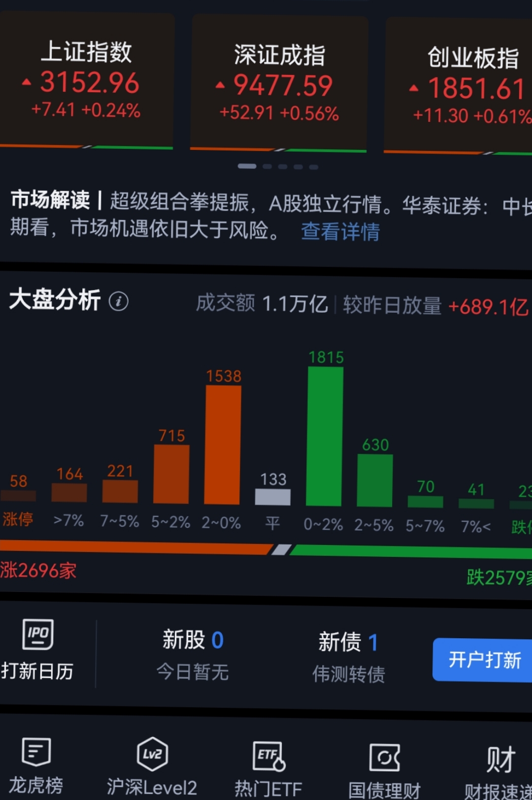 调仓换股与众不同 长跑型选手逆向而行