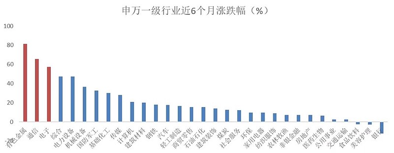 景气度回升等因素多维驱动 506家A股公司业绩预增