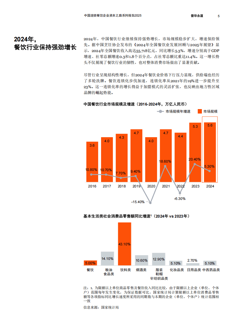 中国连锁经营协会：2025年超六成便利店企业销售实现增长