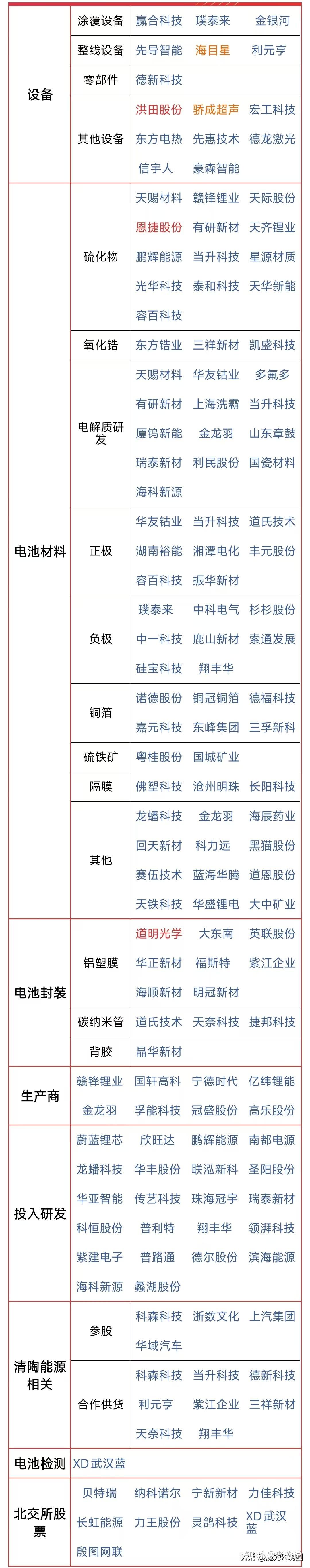 钠电池进入商业化应用阶段 五只概念股涨幅亮眼