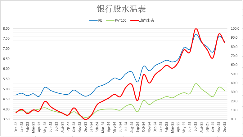 开年以来银行股调整 市场风格切换提供配置空间