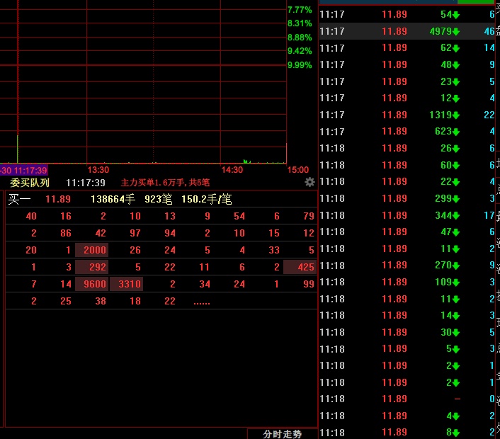 收评：创业板指涨0.71% 半导体板块今日走强