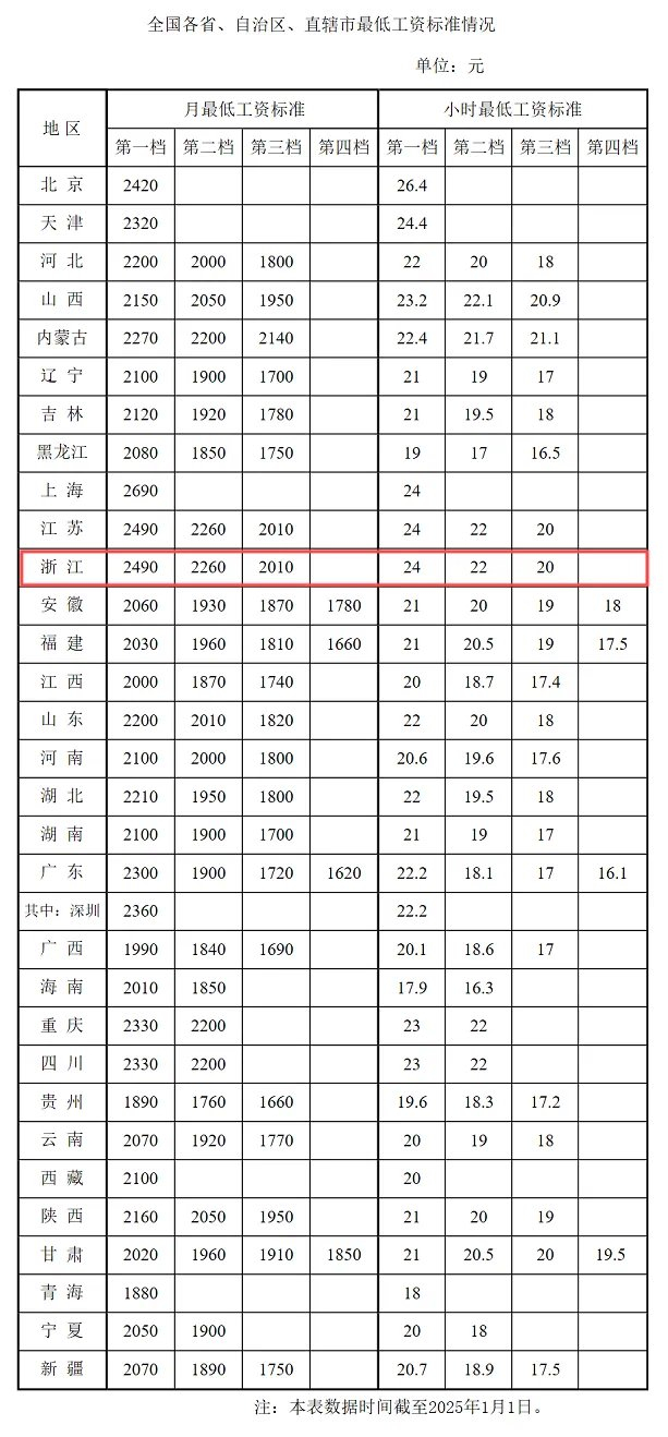 19省市2025年援疆资金投入197亿元