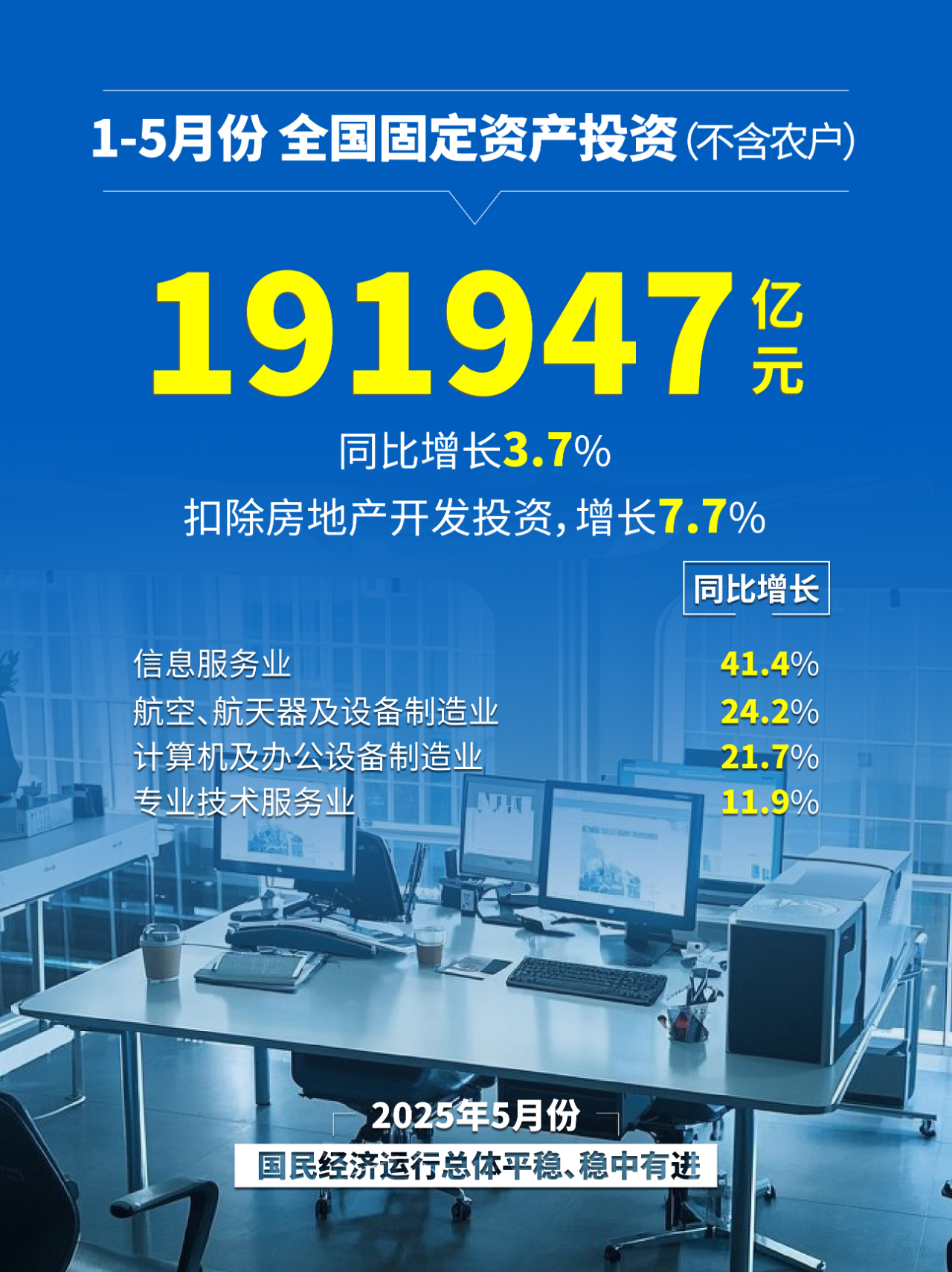 税收数据显示：“十四五”期间我国经济高质量发展扎实推进