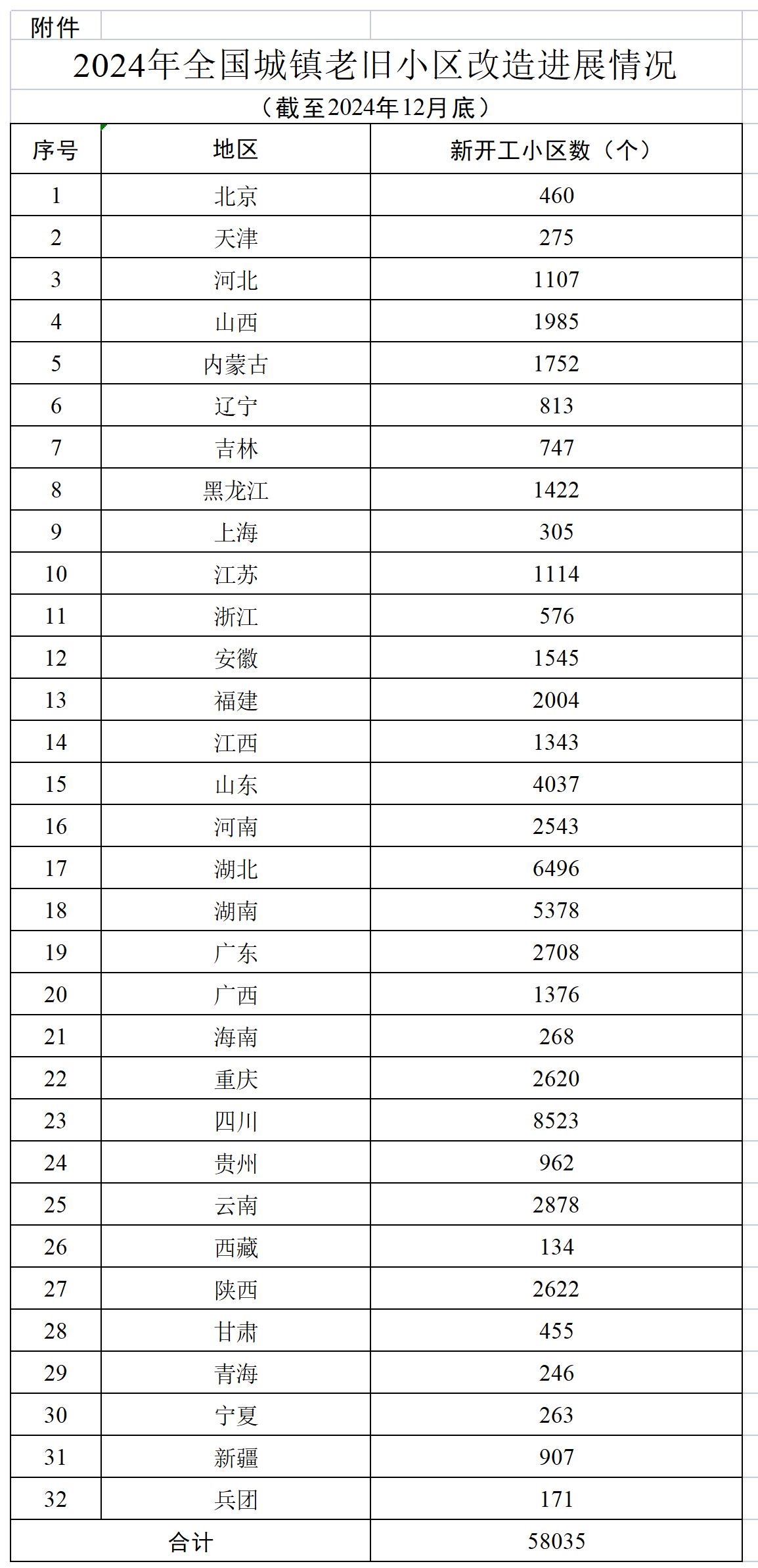 2025年全国新开工改造城镇老旧小区2.71万个