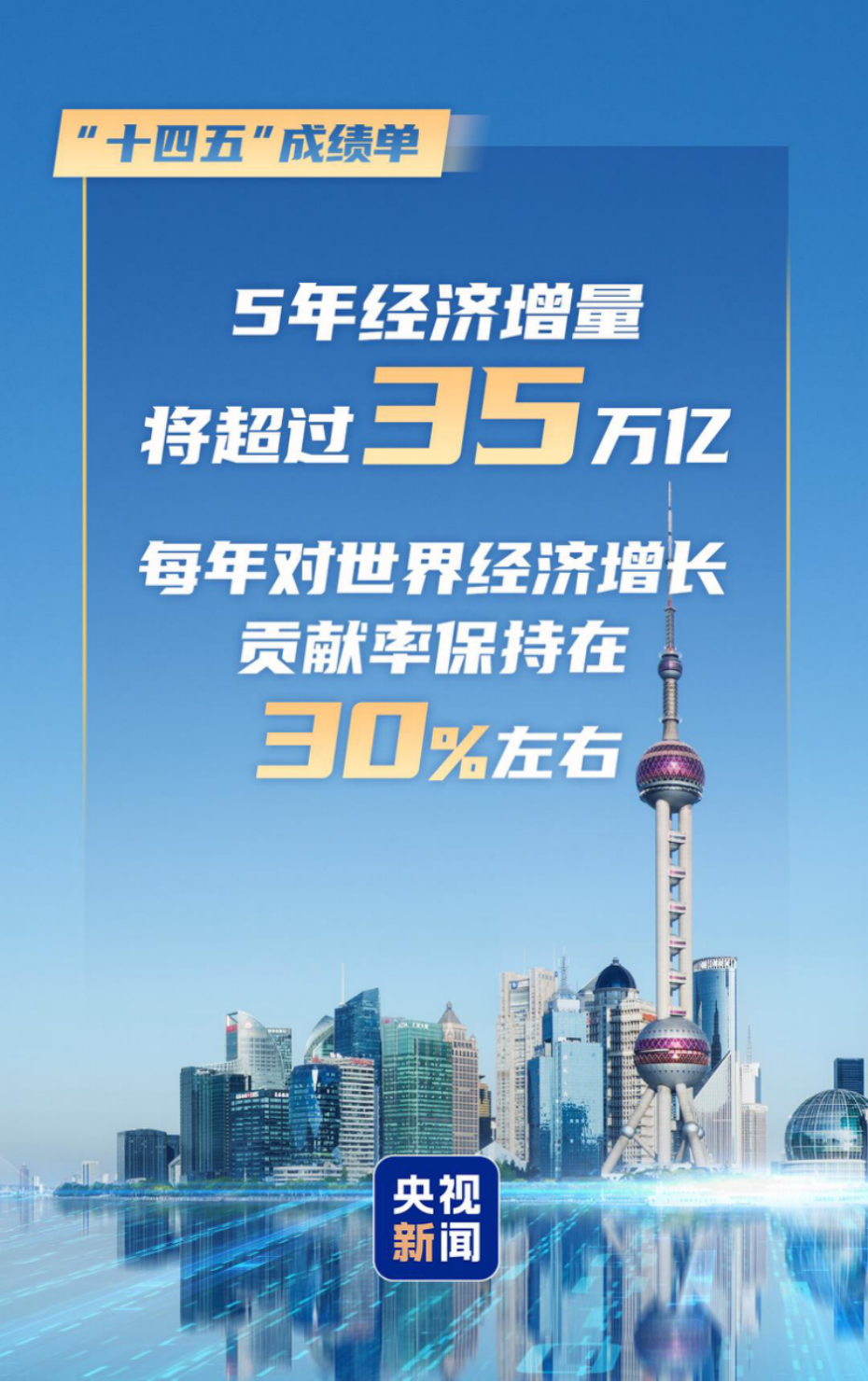 税收数据显示：“十四五”期间我国经济高质量发展扎实推进