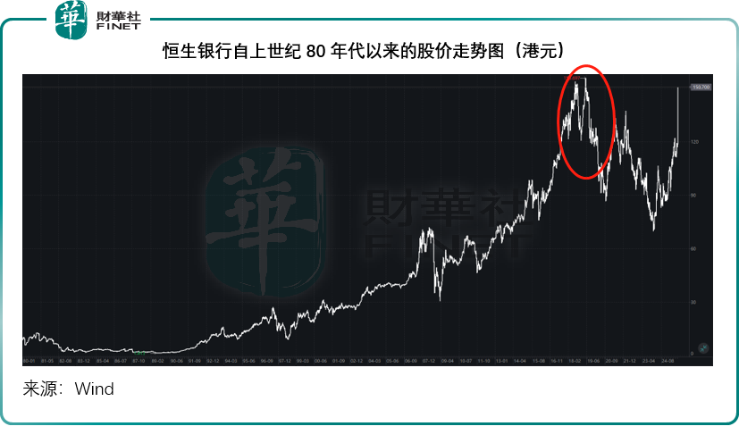汇丰：恒生银行退市后将维持独立运作