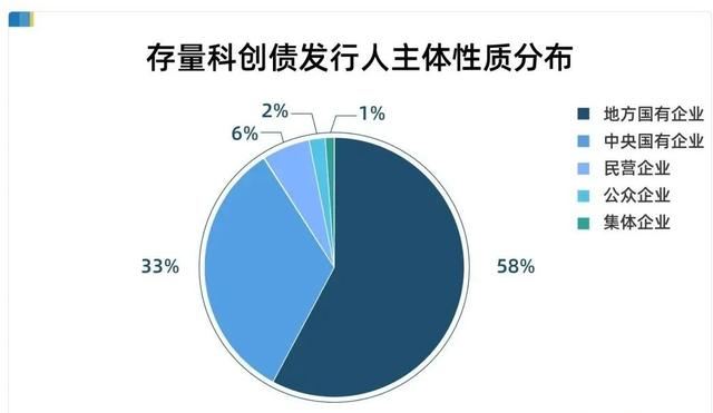 永兴股份获准发行30亿元科创债