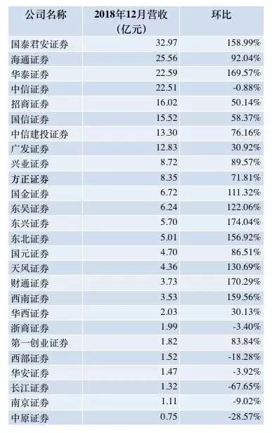 新三板做市商最新评价出炉 12家券商获奖励