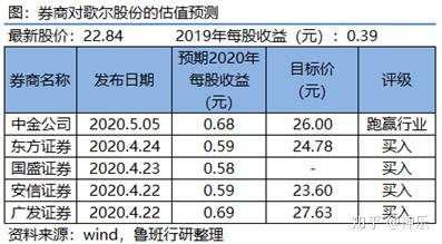 新三板做市商最新评价出炉 12家券商获奖励