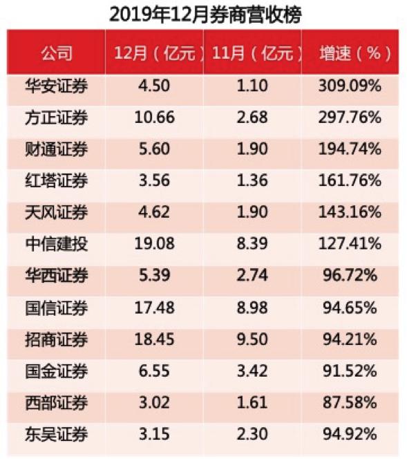 新三板做市商最新评价出炉 12家券商获奖励