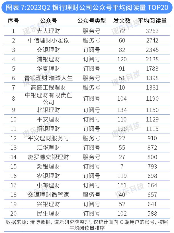 自营理财加速“瘦身” 银行代销合作成转型核心路径