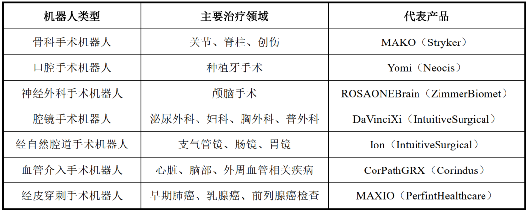 天智航：2025年营收同比预增超50% 骨科手术机器人累计手术量破15万例