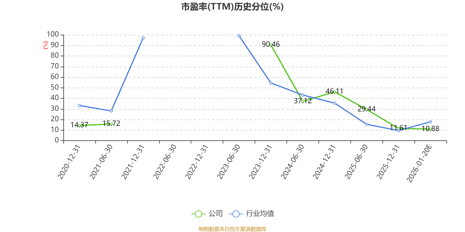 易事特:全资子公司拟投建6.432亿元独立储能项目